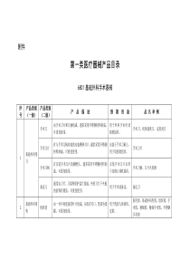 一类医疗器械目录