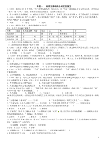 专题一商周至秦朝政治制度的演变