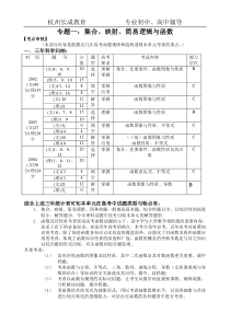 专题一集合映射简易逻辑与函数