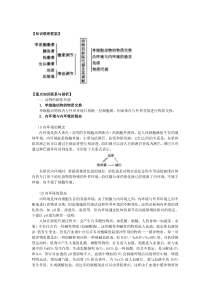 专题七动物的新陈代谢及其调节1