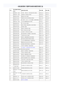 一级注册消防工程师考试相关规范列表汇总