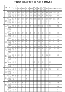 XXXX年1月份中国客车统计信息网数据反馈表(1)