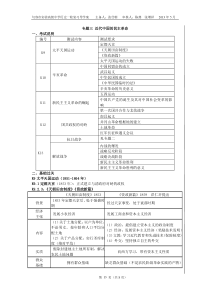 专题三 近代中国的民主革命