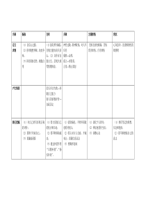 一般及异常心理问题