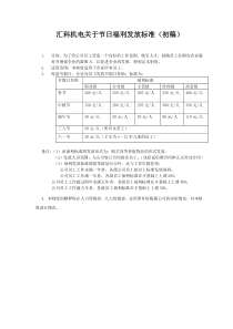 节日福利发放标准(初稿)