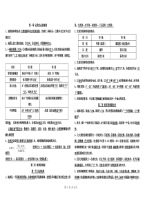 七年级地理上册知识要点(湘教版)