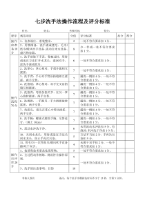 七步洗手法评分标准及操作流程2014