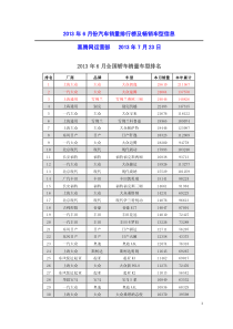 XXXX年6月份汽车销量排行榜及畅销车型信息