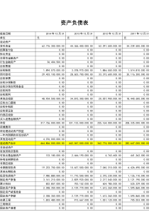 万科集团偿还能力的分析