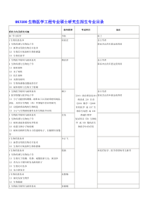 东南大学生物医学工程细分专业导师介绍及联系方式