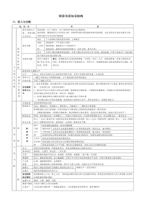 《经济生活》第三单元知识结构(高度概括)