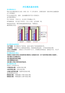 冲压模具基本结构