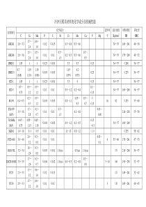 冷冲压模具材料的化学成分及机械性能