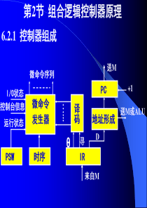 《计算机组成原理》教程第6章CPU-2组合逻辑控制器