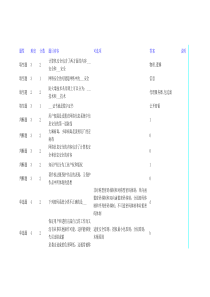 《计算机网络安全》测试题二十八