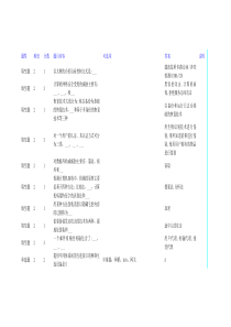 《计算机网络安全》测试题八