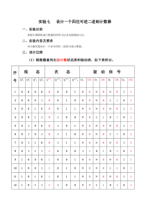 《设计一个四位可逆二进制计数器》的实验报告