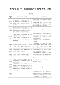 《评估报告》与《企业国有资产评估报告指南》讲解