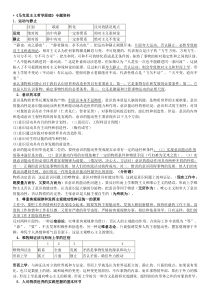 《马克思主义哲学原理》专题资料