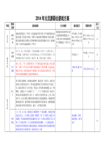 【2013.12.10】2014年游园会游戏方案汇总表