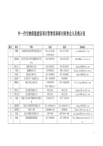 中—丹生物质能建设项目管理培训研讨班参会人员统计表