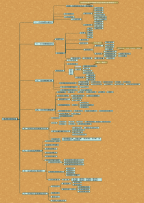 地理信息系统概论思维导图(可用GIS等级考试)