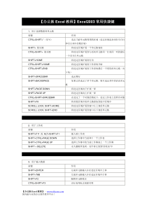 【办公族Excel教程】Excel2003常用快捷键大全