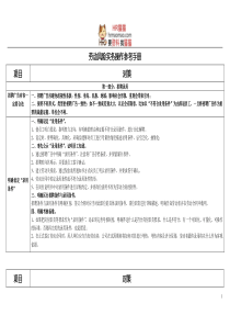 【劳动法】劳动风险规避操作手册(超实用)