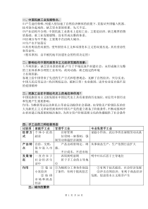 【历史经典】岳麓版历史必修二知识点经典详细全面丰富