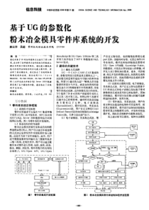 基于UG的参数化粉末冶金模具零件库系统的开发