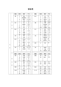 【小学 二年级英语】音标表 共(2页)