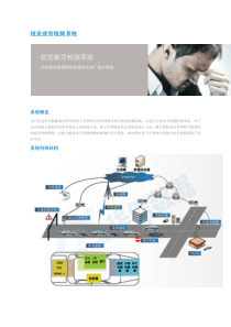 【汽车信息化解决方案】视觉疲劳检测系统