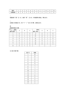 【测试】企业中层管理人员素质测评试题-答案版