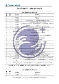 【海文考研数学】考研数学知识点归纳