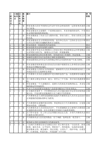 XXXX年全国技能大赛”奇瑞”杯汽车技术_汽车维修与故