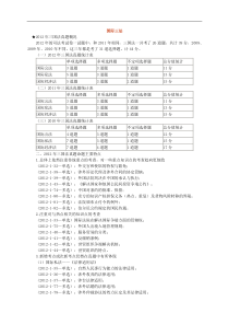 【讲义】2013年法律教育网真题解析班三国法-李毅