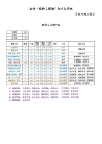 【语文兔】高考“现代文阅读”方法与示例