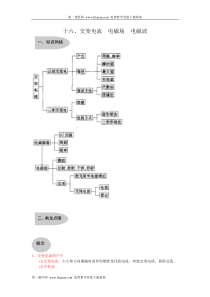 【通用版】备战2012年高考物理知识点最后冲刺大全十六交变电流电磁场电磁波