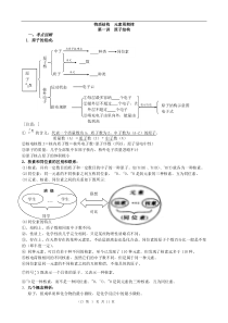 【陌颜】化学复习提纲