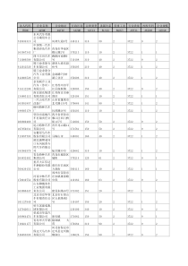 XXXX年改装汽车制造行业生产经营统计数据