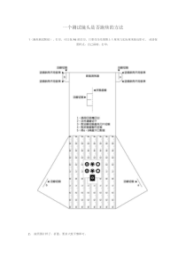 一个测试镜头是否跑焦的方法