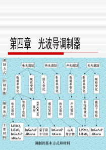 第四章--光波导调制器