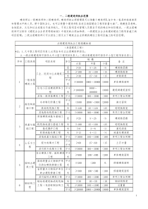 一二级建造师执业范围