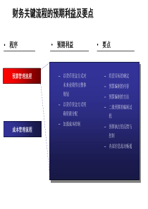 某大型机械有限责任公司采购类业务流程设计方案