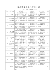 一年级下册数学集体教案