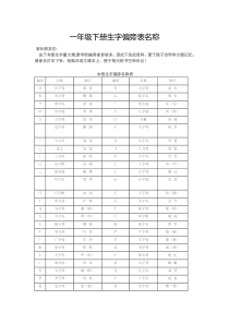 一年级下册生字偏旁表名称