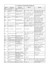 XXXX中国国际汽车零部件博览会参展商名录