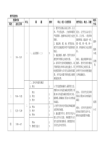 一年级教学下册进度表2015.3