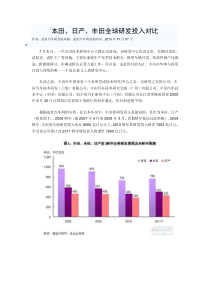 XXXX年汽车公司研发费用