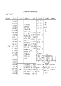 一年级数学下册知识梳理